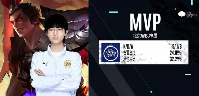 除此之外 除此之外