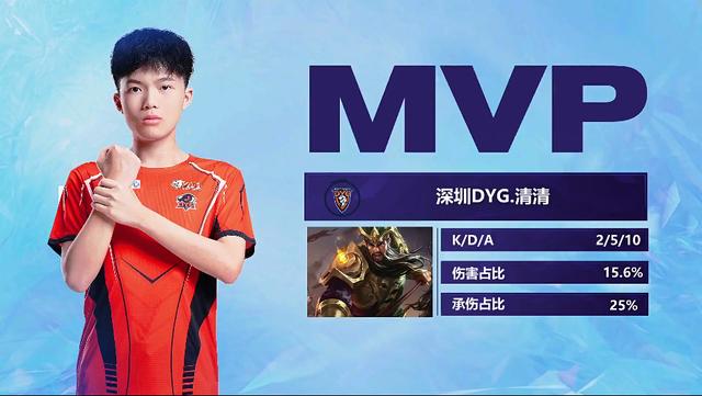 他们的竞技 他们的竞技